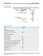 Preview for 57 page of YASKAWA VIPA System 300S Manual