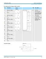 Preview for 61 page of YASKAWA VIPA System 300S Manual