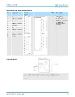 Preview for 67 page of YASKAWA VIPA System 300S Manual