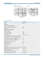 Preview for 68 page of YASKAWA VIPA System 300S Manual