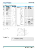 Preview for 72 page of YASKAWA VIPA System 300S Manual