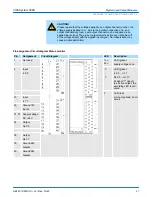 Preview for 81 page of YASKAWA VIPA System 300S Manual