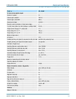 Preview for 83 page of YASKAWA VIPA System 300S Manual