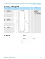 Preview for 91 page of YASKAWA VIPA System 300S Manual