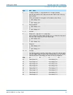 Preview for 95 page of YASKAWA VIPA System 300S Manual