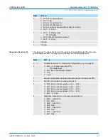 Preview for 99 page of YASKAWA VIPA System 300S Manual