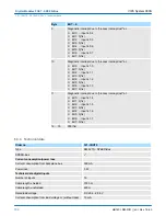 Preview for 100 page of YASKAWA VIPA System 300S Manual