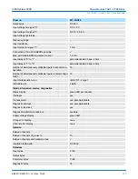 Preview for 101 page of YASKAWA VIPA System 300S Manual