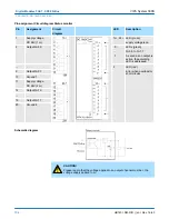 Preview for 104 page of YASKAWA VIPA System 300S Manual