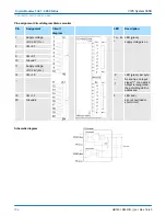 Preview for 108 page of YASKAWA VIPA System 300S Manual