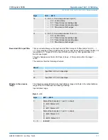 Preview for 111 page of YASKAWA VIPA System 300S Manual