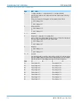 Preview for 112 page of YASKAWA VIPA System 300S Manual