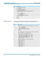 Preview for 116 page of YASKAWA VIPA System 300S Manual