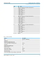 Preview for 117 page of YASKAWA VIPA System 300S Manual