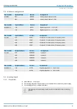 Предварительный просмотр 87 страницы YASKAWA VIPA System MICRO M13-CCF0000 Manual