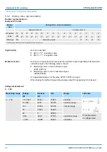 Предварительный просмотр 88 страницы YASKAWA VIPA System MICRO M13-CCF0000 Manual