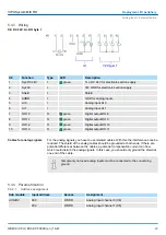 Предварительный просмотр 89 страницы YASKAWA VIPA System MICRO M13-CCF0000 Manual