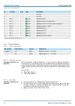 Предварительный просмотр 92 страницы YASKAWA VIPA System MICRO M13-CCF0000 Manual