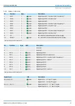 Предварительный просмотр 93 страницы YASKAWA VIPA System MICRO M13-CCF0000 Manual