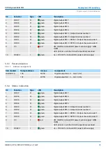 Предварительный просмотр 95 страницы YASKAWA VIPA System MICRO M13-CCF0000 Manual