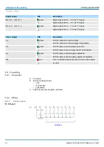 Предварительный просмотр 96 страницы YASKAWA VIPA System MICRO M13-CCF0000 Manual