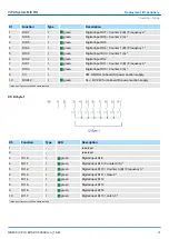 Предварительный просмотр 97 страницы YASKAWA VIPA System MICRO M13-CCF0000 Manual