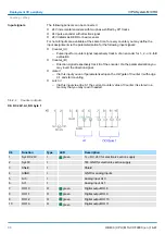 Предварительный просмотр 98 страницы YASKAWA VIPA System MICRO M13-CCF0000 Manual