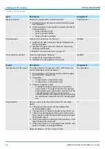 Предварительный просмотр 102 страницы YASKAWA VIPA System MICRO M13-CCF0000 Manual