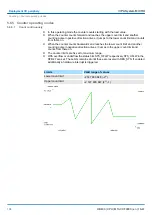 Предварительный просмотр 104 страницы YASKAWA VIPA System MICRO M13-CCF0000 Manual