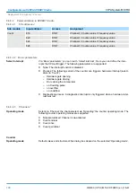 Предварительный просмотр 190 страницы YASKAWA VIPA System MICRO M13-CCF0000 Manual