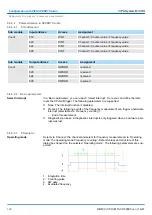 Предварительный просмотр 194 страницы YASKAWA VIPA System MICRO M13-CCF0000 Manual