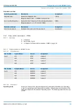 Предварительный просмотр 195 страницы YASKAWA VIPA System MICRO M13-CCF0000 Manual