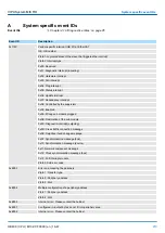 Предварительный просмотр 213 страницы YASKAWA VIPA System MICRO M13-CCF0000 Manual