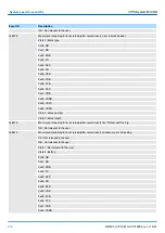 Предварительный просмотр 216 страницы YASKAWA VIPA System MICRO M13-CCF0000 Manual