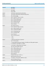 Предварительный просмотр 217 страницы YASKAWA VIPA System MICRO M13-CCF0000 Manual