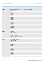 Предварительный просмотр 218 страницы YASKAWA VIPA System MICRO M13-CCF0000 Manual