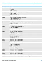 Предварительный просмотр 219 страницы YASKAWA VIPA System MICRO M13-CCF0000 Manual