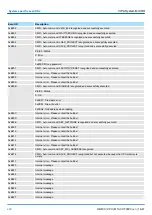 Предварительный просмотр 220 страницы YASKAWA VIPA System MICRO M13-CCF0000 Manual