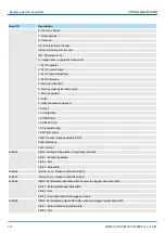 Предварительный просмотр 222 страницы YASKAWA VIPA System MICRO M13-CCF0000 Manual