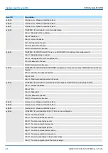 Предварительный просмотр 224 страницы YASKAWA VIPA System MICRO M13-CCF0000 Manual