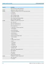 Предварительный просмотр 226 страницы YASKAWA VIPA System MICRO M13-CCF0000 Manual