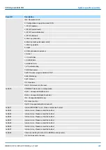 Предварительный просмотр 229 страницы YASKAWA VIPA System MICRO M13-CCF0000 Manual