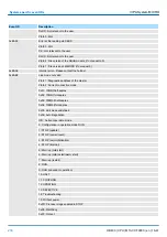 Предварительный просмотр 230 страницы YASKAWA VIPA System MICRO M13-CCF0000 Manual