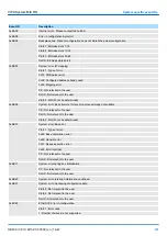 Предварительный просмотр 231 страницы YASKAWA VIPA System MICRO M13-CCF0000 Manual