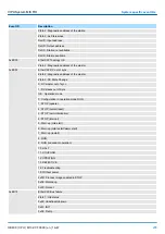 Предварительный просмотр 235 страницы YASKAWA VIPA System MICRO M13-CCF0000 Manual