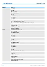 Предварительный просмотр 238 страницы YASKAWA VIPA System MICRO M13-CCF0000 Manual