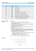 Предварительный просмотр 41 страницы YASKAWA VIPA System MICRO Manual