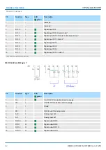 Предварительный просмотр 42 страницы YASKAWA VIPA System MICRO Manual