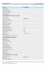 Предварительный просмотр 61 страницы YASKAWA VIPA System MICRO Manual