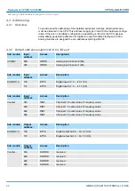 Предварительный просмотр 66 страницы YASKAWA VIPA System MICRO Manual